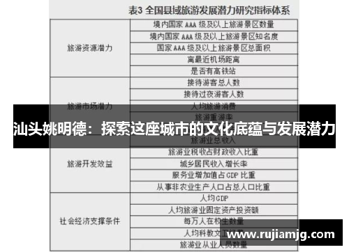汕头姚明德：探索这座城市的文化底蕴与发展潜力