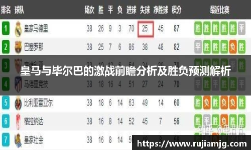 悟空体育皇马与毕尔巴的激战前瞻分析及胜负预测解析